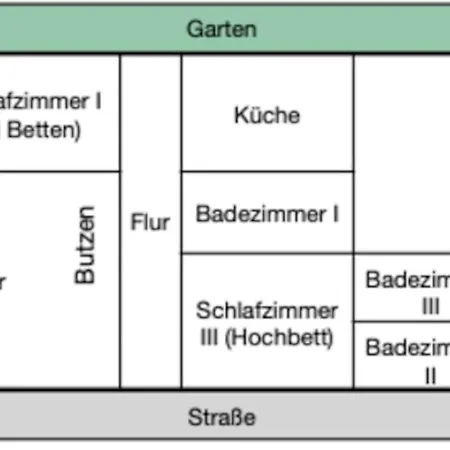 Historisches Reetdach-haus - Bis Zu 20 Personen *