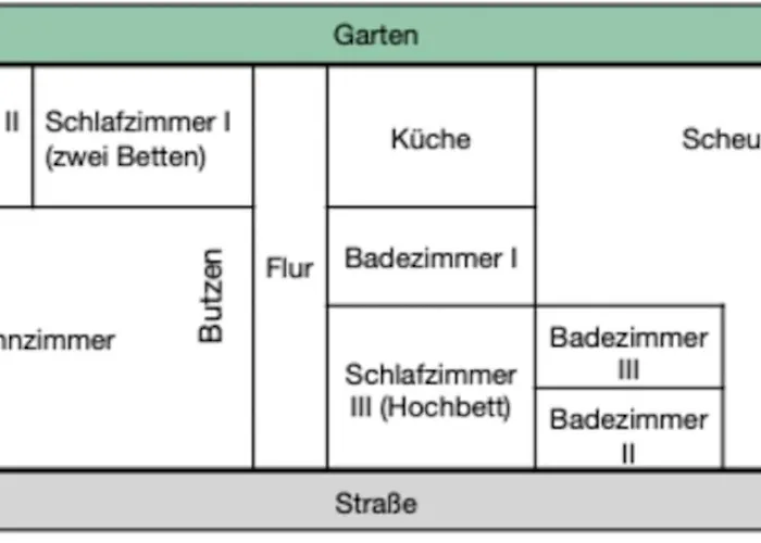 Historisches Reetdach-haus - Bis Zu 21 Personen *